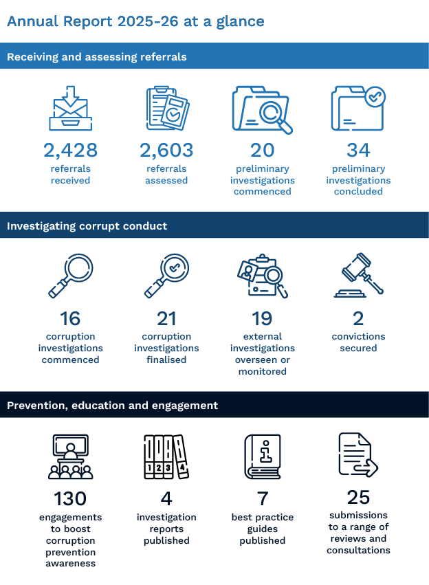 Annual Report 2025-26 at a glance infographic